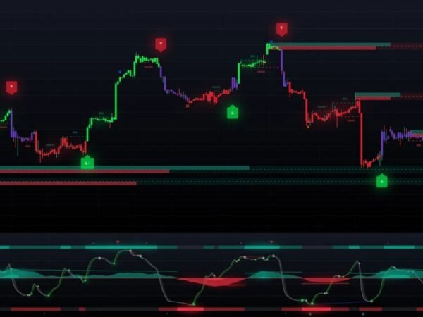 Luxalgo Review 2024: An In-Depth Review with Key Benefits