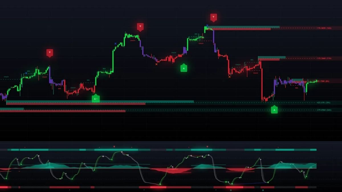 Luxalgo Review 2024: An In-Depth Review with Key Benefits